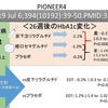 経口GLP-1作動薬は皮下注GLP-1作動薬の代替案でもいいですか？　PMID： 31186120（PIONEER4）