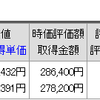 日経平均、需給のフシを分析すると