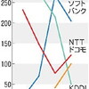 ソフトバンク