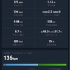 【EペースJog】6km Ave 5'06/km とりあえず試運転...原因は捻挫?