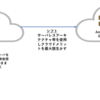 【AWS】オンプレとクラウドのコスト比較の進め方