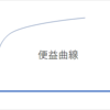 「経済数学入門の入門」読んでみた