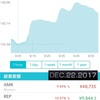 大高騰のXRP(リップル）とNEM XEM（ネム）、DMMビットコイン上場予定。法人仮想通貨投資の財務状況。