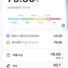 2024.6.7　別ルートは走りやすいかも