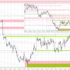 20220808-0812 EURUSD 週間まとめ