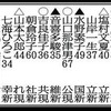 N国（NHKから国民を守る党）の候補者のみ掲載されていない選挙区が複数　（幸福実現党の候補者は掲載されているのに）