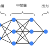 ラビットチャレンジ【深層学習day1】～入力層・中間層～