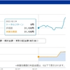 米国株式 大幅上昇