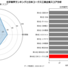 『日本コークス工業』の企業分析｜財務・事業・成長性を解説【化学業界ランキング 49位・企業比較】