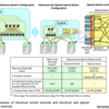 サーベイ: How Optical Technologies Can Innovate Intra Data Center Networks