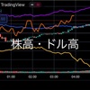 3/28の米国市場　株は上昇でも債券は景気後退を予想？