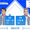 【速報9話最新順位】PRODUCE 101 JAPAN（プデュ日本）豆原一成が1位返り咲き！川西拓実はなんと12位までランクダウン