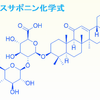 筋肉をゆるって、ゆるめてくれる漢方を、生薬から煎じて試して観た！　　ら、、、、。