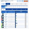 【競艇検証スタート】10/17  唐津競艇場&鳴門競艇場を責める！