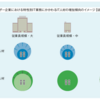 企業が求める「価値創造型」のIT人材をIT人材白書から読み解く