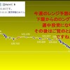 今週のレンジ予想の結果　投資になったレンジ予想