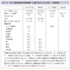 ATLLの皮膚型