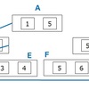 Oracle B-treeインデックスアクセス