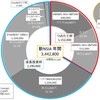 【新NISAポートフォリオ微修正】インド株インデックスとひふみワールド+を修正しました