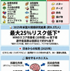 MINDダイエットは本当に認知症を25％減らすのか？──2025年最新エビデンスの検証