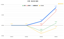 記事を見る