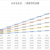 お弁当生活やってみた。1年間で10万円以上貯められました！