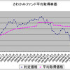 ５１ヶ月目