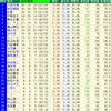 競馬でバイトもろくにしないのに毎月10万円近く負け続けて友達からダメ人間と言われた男が学んだ競馬で勝つために必要なこと