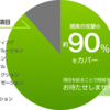 組織管理機能と検査項目を増強したVAddyエンタープライズプランをリリース！