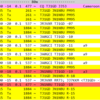 TJ1GD Cameroon 80m FT8