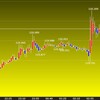 東京時間の米ドルの見通し　120円台固め
