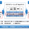 技術のニーズとシーズをダイレクトにつなぐWebプラットフォームを作る