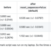 Django 3.1 MySQL db_flush() の高速化とTransactionTestCase利用時の注意点