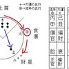 妊娠おめでとう！