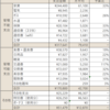 2021年の支出途中経過（3分の1）