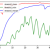  RLlib を使ってナップサック問題を強化学習