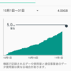 WiMAX 2+とカケホライトと私