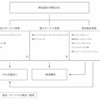 光通信の決算とか事業とか分析してみた