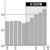 防衛費　過去最大５・１兆円