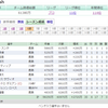 【ファンサカmini】2022年 第6節結果