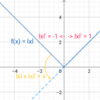 絶対値関数の微分積分