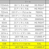 現在のタックル紹介