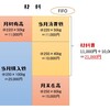 材料費（費目別計算）その２～材料費の計算～