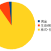 資産公開2024/2末、前月より386万増加！