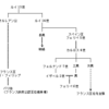 相手にはされていない