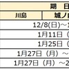 2025年度 徳島県立中高一貫校受検スケジュール 学校説明会 願書配布 受検日 合格発表 繰上合格 川島 城ノ内 富岡東