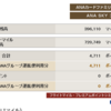 陸マイラー生活30か月目。マイルは順調、プリンスポイントも順調に貯まる