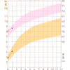 1か月健診、誕生日、他