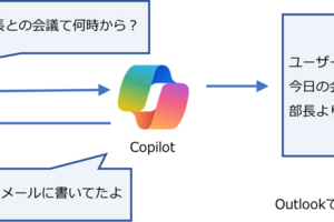 業務で進むLLM活用、その裏に潜む脅威とは？Microsoft 365 Copilotを介した攻撃検証（インターン体験記）