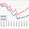 【愚直にルーチン】河馬仔兄弟(QYLD、XYLD)の分配金を再投資しました